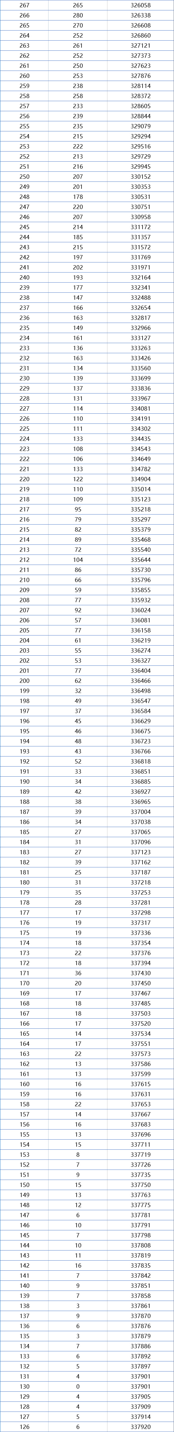 一分一段！广东2021高考成绩排名出炉，680分以上考生高达273人
