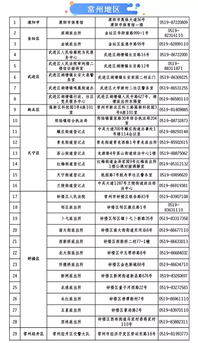 e租宝集资人信息登记开始！附上各地区登记地点及电话