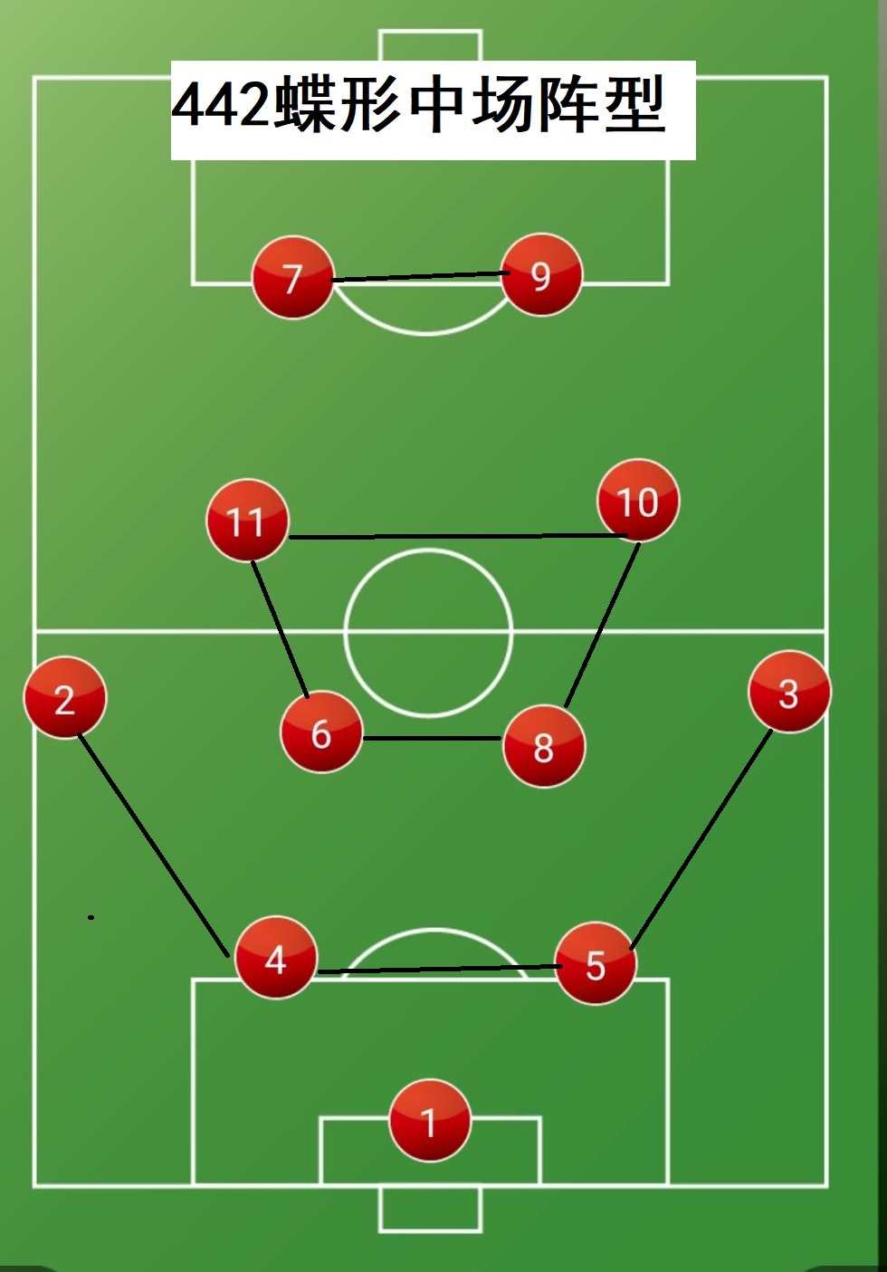 足球的球技名称有哪些(详解:当今世界足坛最具进攻属性的阵型,3大优势