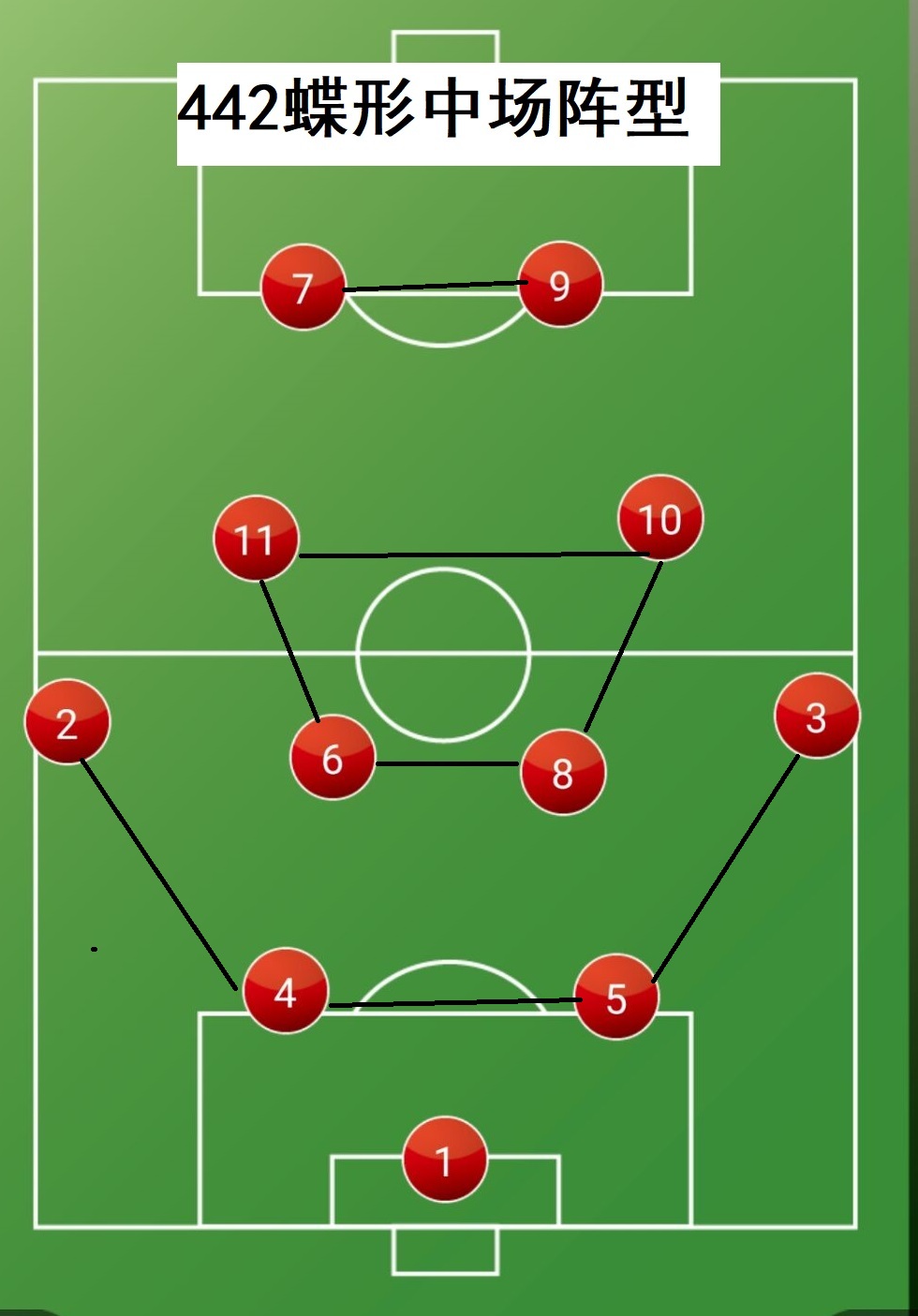 足球阵型大全(详解:当今世界足坛最具进攻属性的阵型，3大优势强于433)