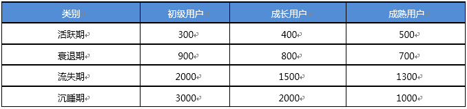 什么是用户运营，用户运营体系如何建立