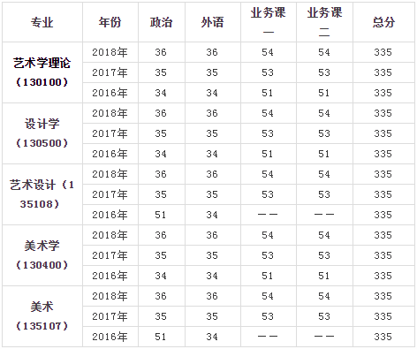 20艺术考研择校--浙江理工大学
