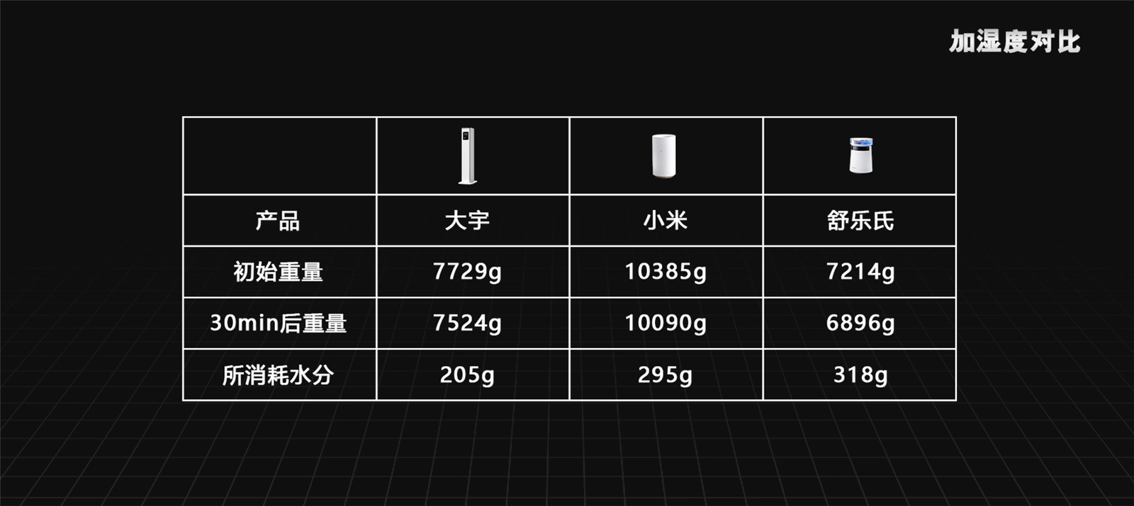 冬季加湿器选购指南，详解原理，小米、大宇、舒乐氏对比评测