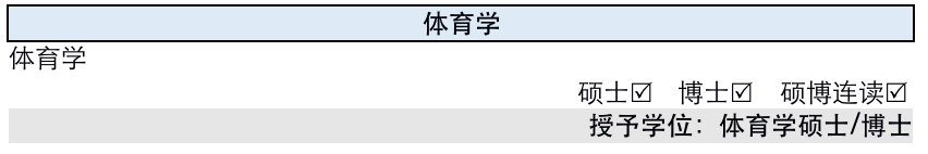 在职博士：韩国、马来西亚、泰国，英文授课寒暑假博士对比及优势