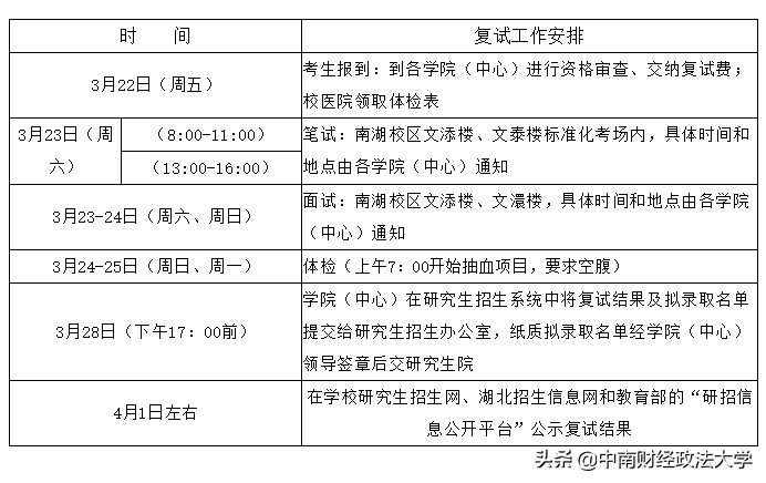 中南财经政法大学2019年硕士研究生复试工作安排