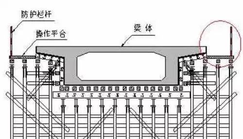 突发！郑州在建高架桥在预计通车前6天坍塌（附：超全