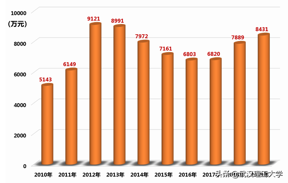 【WUT研招宣传月】武汉理工大学航运学院