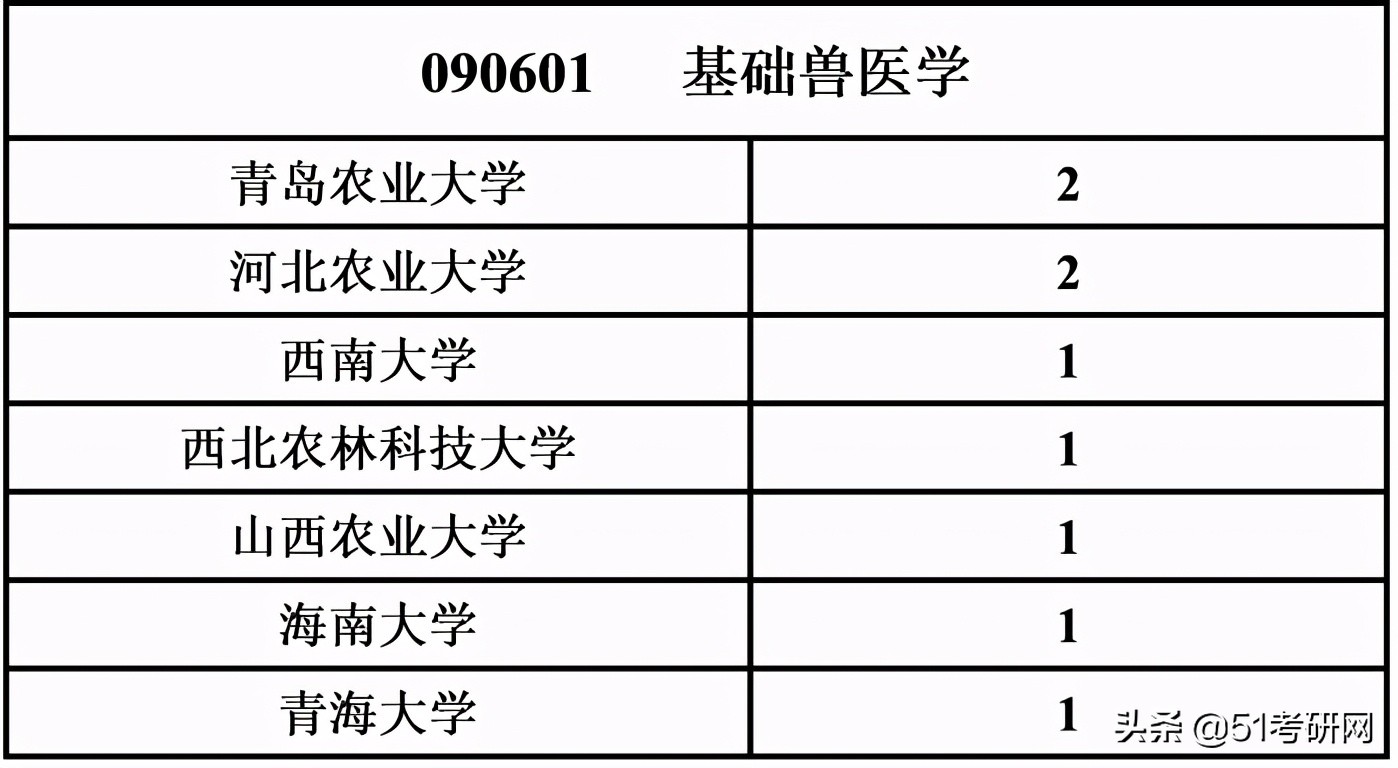 考研看过来，最近上热搜的这所985，说它最好考，没人不同意吧