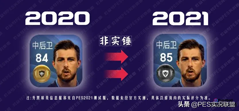 pes2021生涯有世界杯(桑乔85？网传实况足球升黑球员名单 现实表现升黑可能性评估)