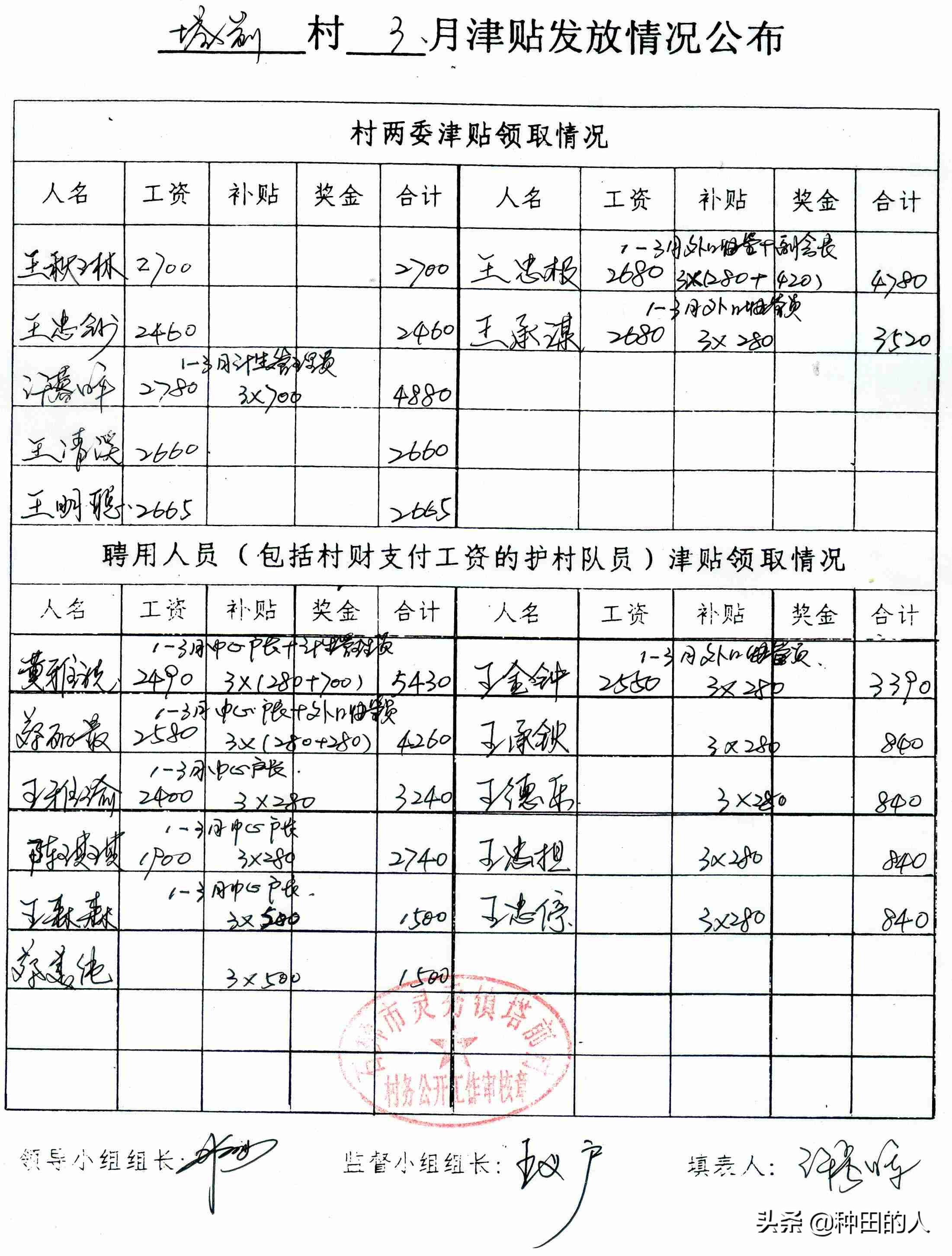 2022年村干部每月多少工資？村干部工資表公布，一起瞅瞅