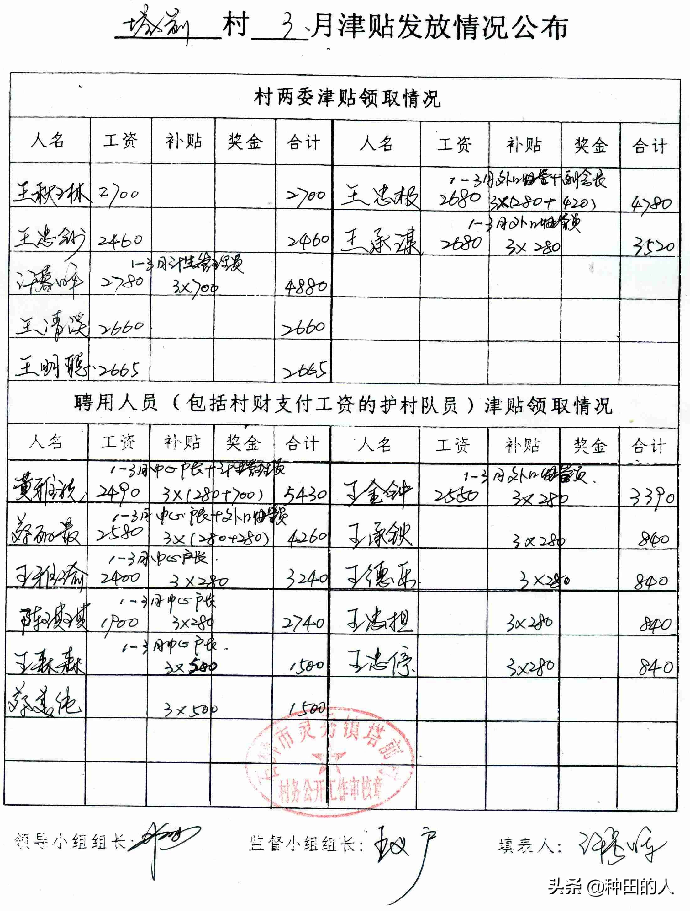 2022年村干部每月多少工资？村干部工资表公布，一起瞅瞅