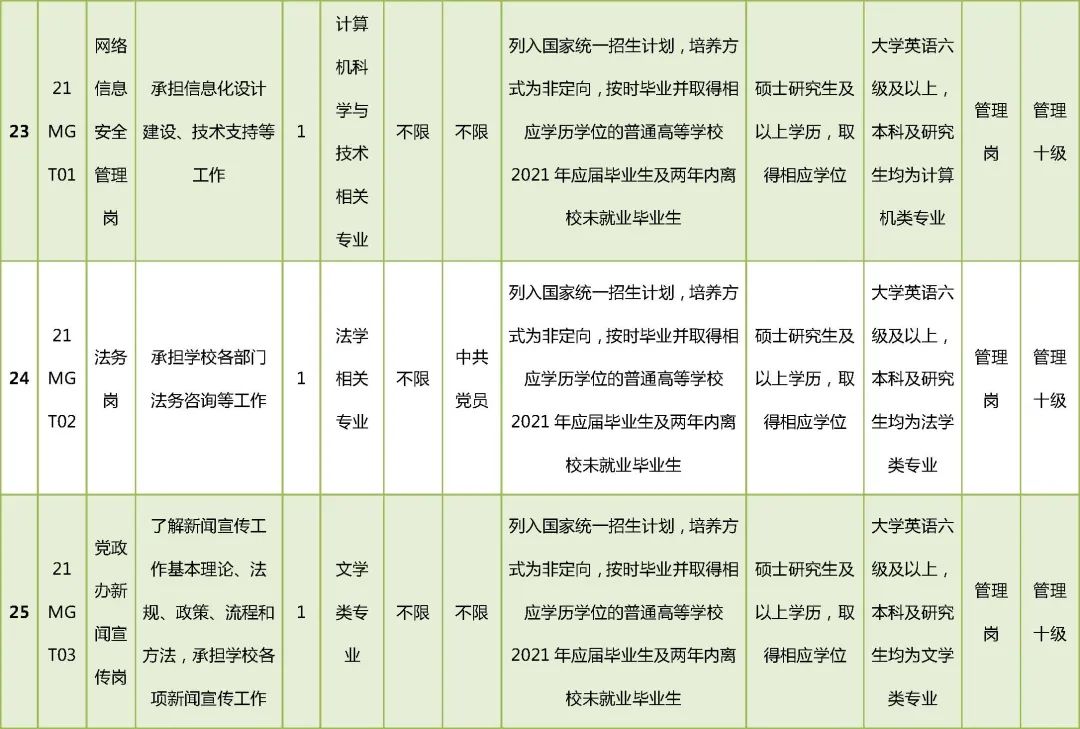 一举招聘35名教职工！北京这所超牛校落户宋庄，九年一贯制