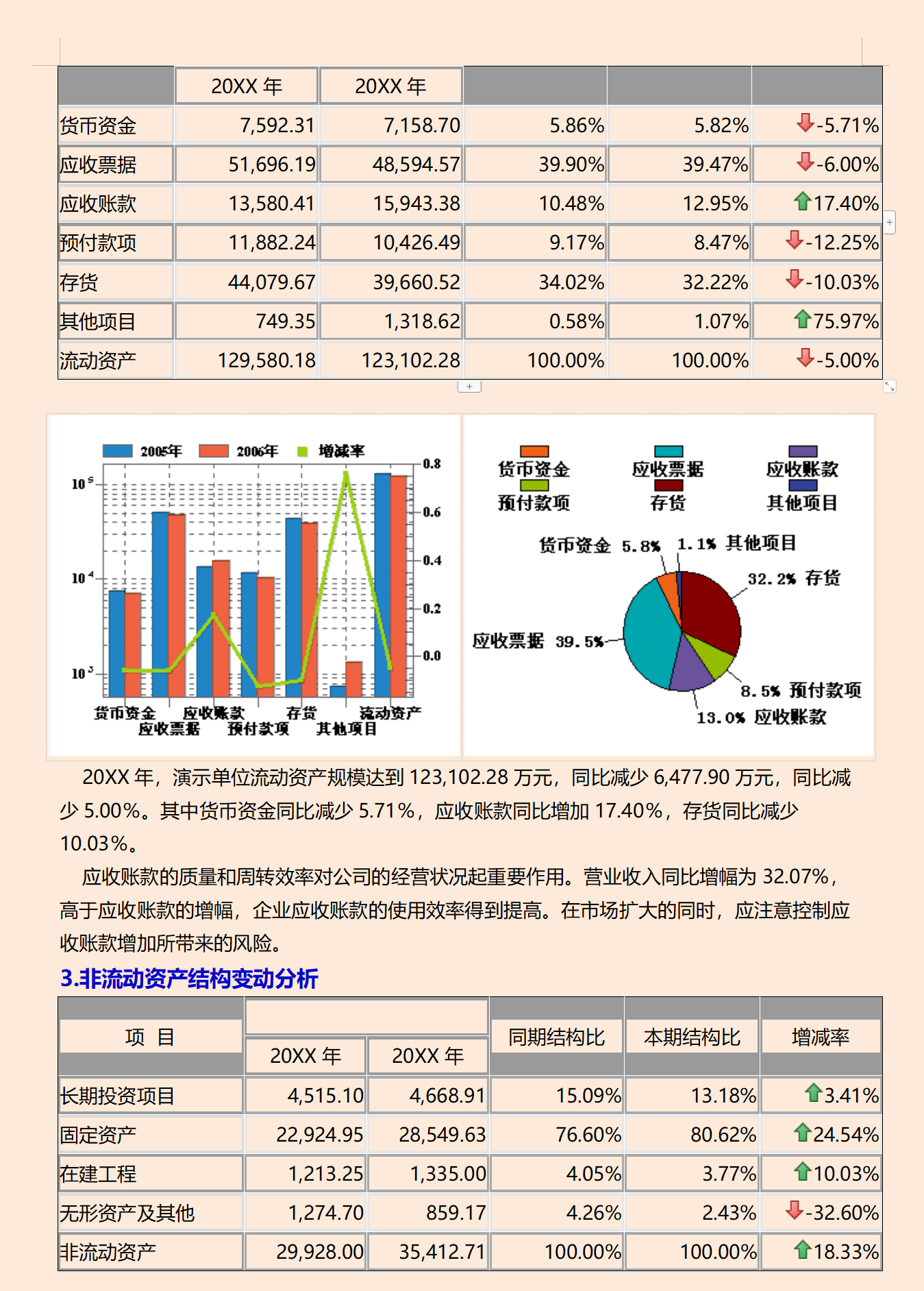 完整版！企业年度财务分析报告（附财务分析ppt+模板）