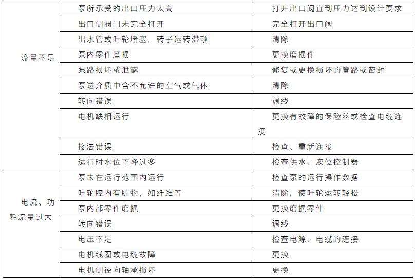 收藏｜污水处理设备管理与维护手册