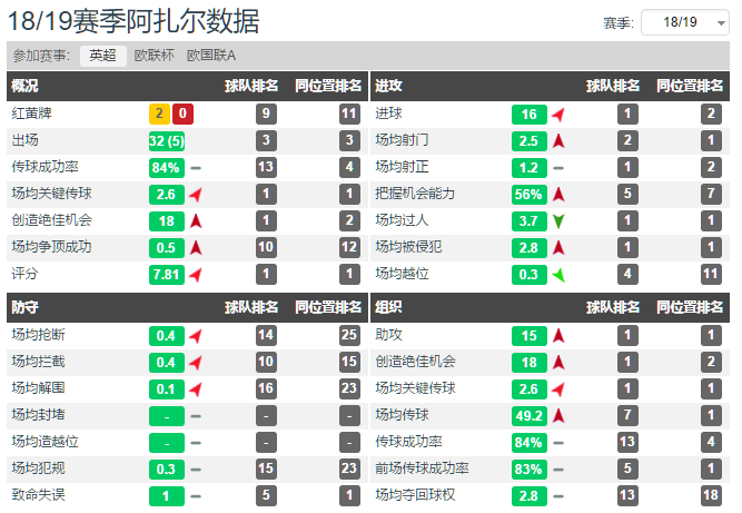 国米浪费了埃里克森的能力(深度分析，国米的埃里克森为什么不如阿扎尔，德布劳内和库蒂尼奥)