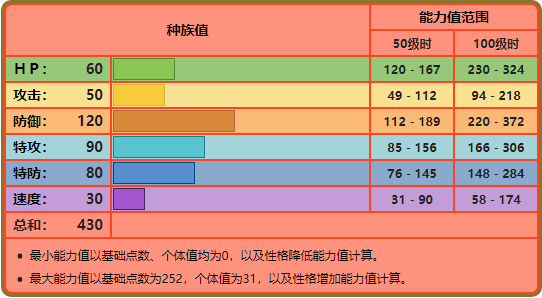 宝可梦No.218，No.219——熔岩虫，熔岩蜗牛