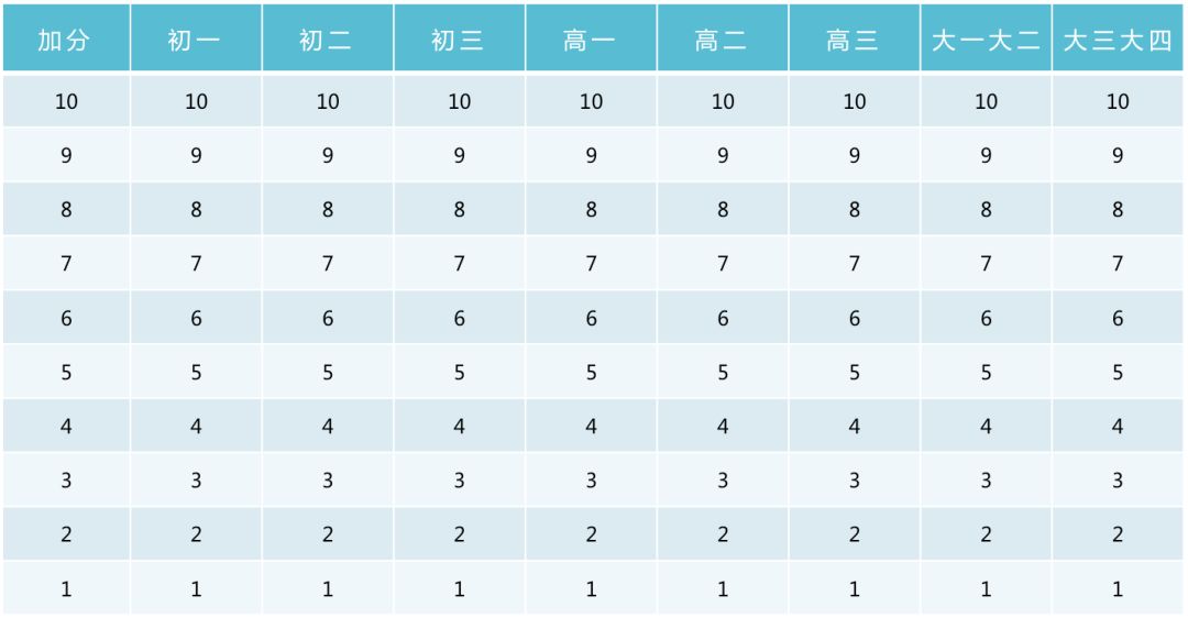 收藏！小学、初中、高中，各阶段体测评分标准及项目指标大集合