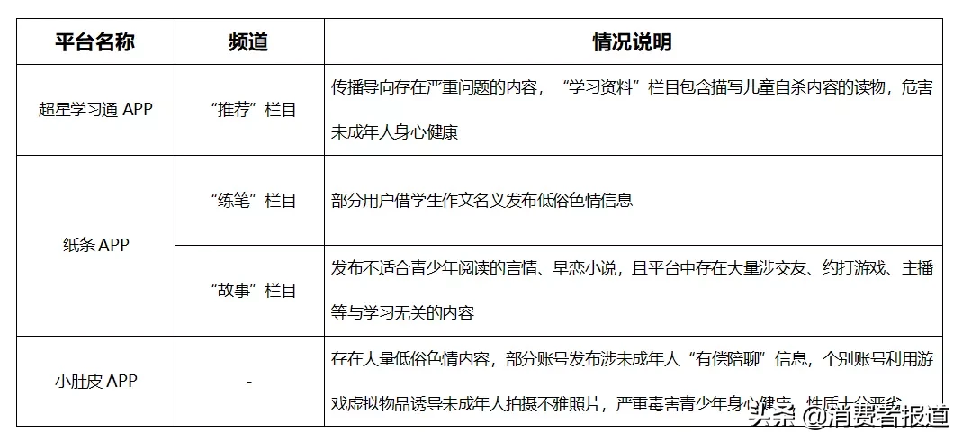 向未成年人推送低俗信息，网信办依法查处爱奇艺、哔哩哔哩、超星学习通等学习频道