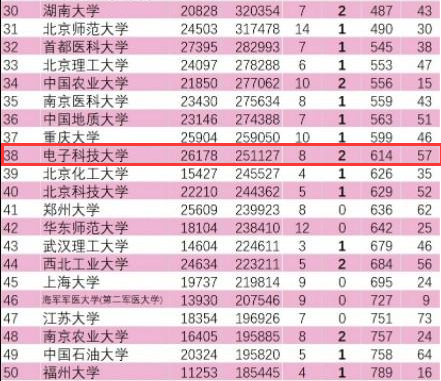 ESI排名公布，电子科大计算机学科很“抢眼”！