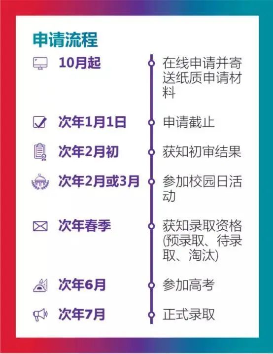 上海纽约大学2022年本科申请即将启动！申请材料这么写，成功率高