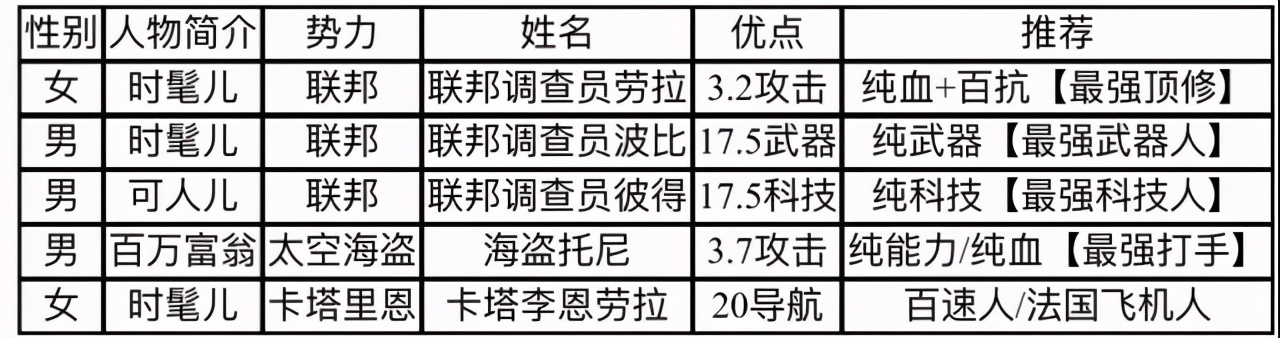 苏兴鲁：选择新的夫妻星营选择