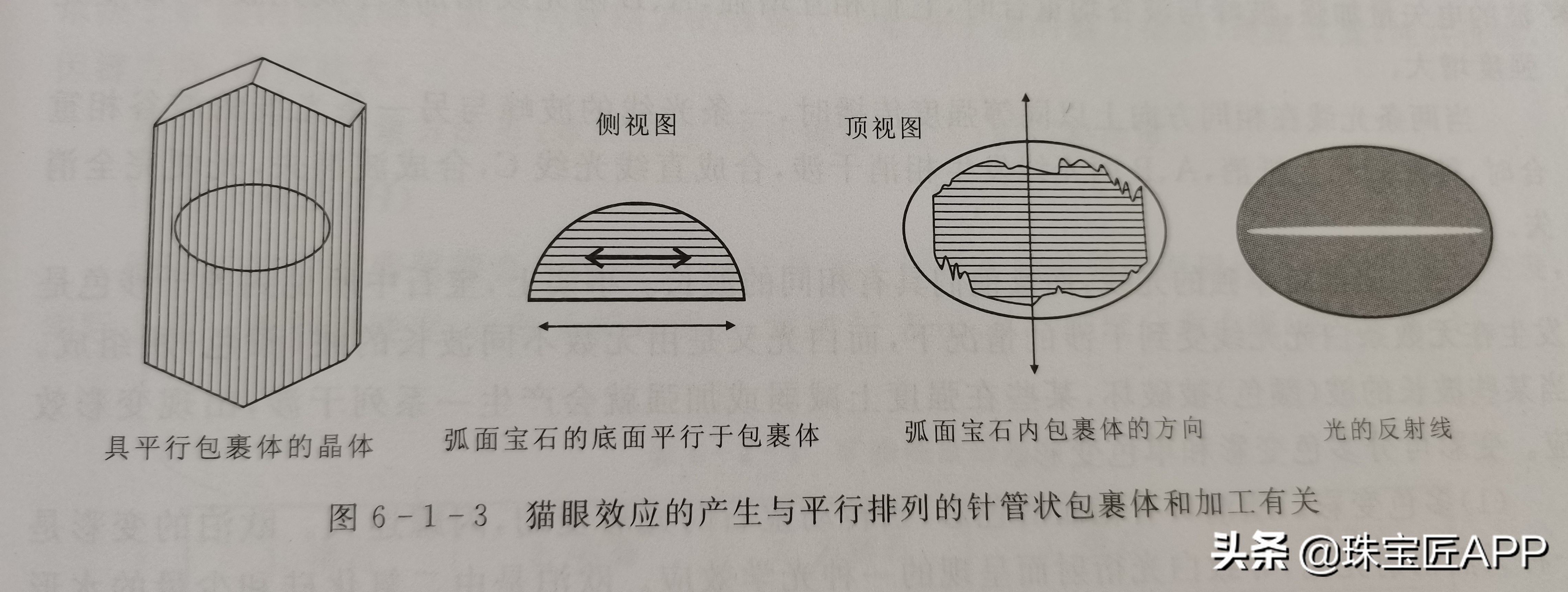 同样有“猫眼”，为什么价值天差地别？猫眼效应宝石大盘点