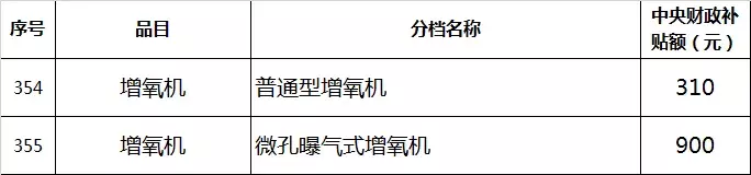 对照河南今年农机补贴表，看看你家买农机能补多少钱！