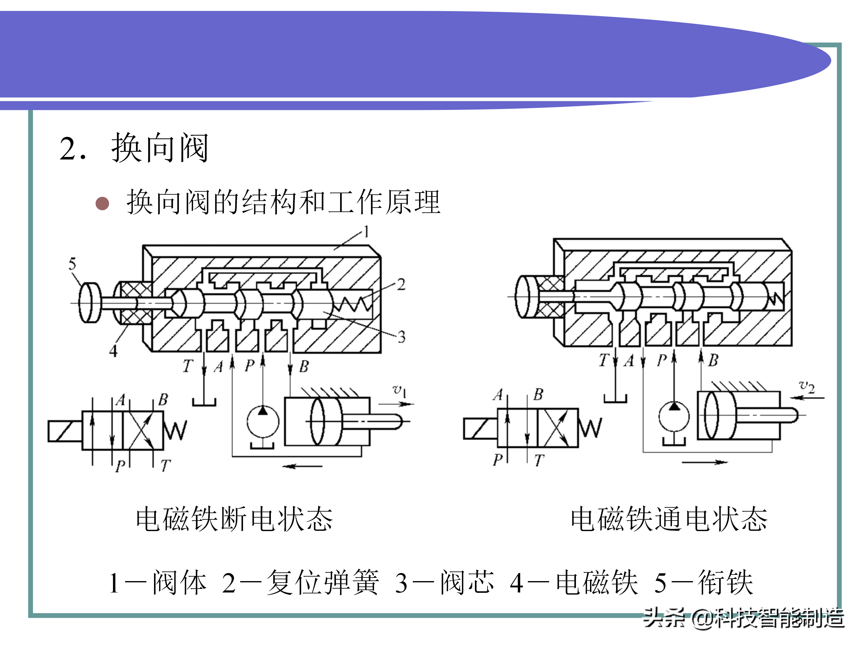 液压传动知识学习，液压原理、图形符号、液压回路图，你看懂没？ - 液压汇
