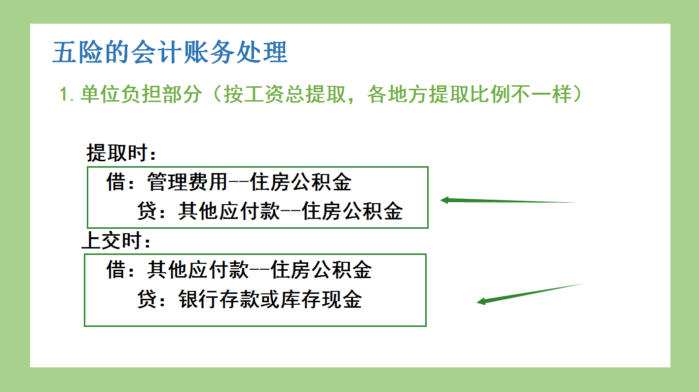 当你还在纠结社保怎么做账时，别的财务已经拥有整套社保分录了