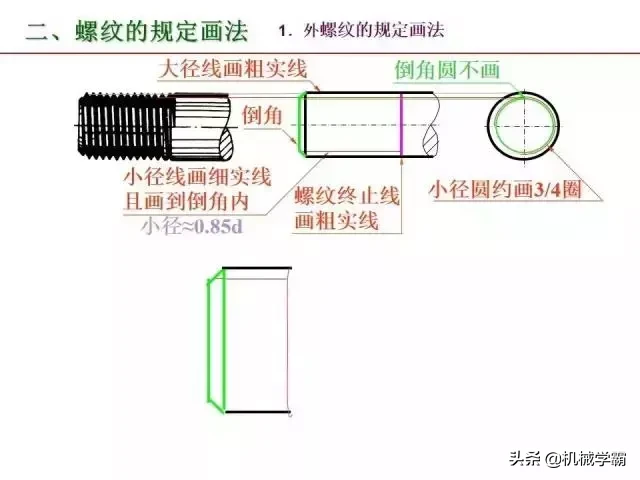 标准件和常用件知识总结