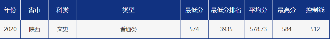 多少分可以报考青岛大学？青大各省市分专业录取分数汇总！