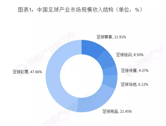 国足为啥这么烂(工资排第6，成绩排名76？中国男足为何如此弱鸡？)