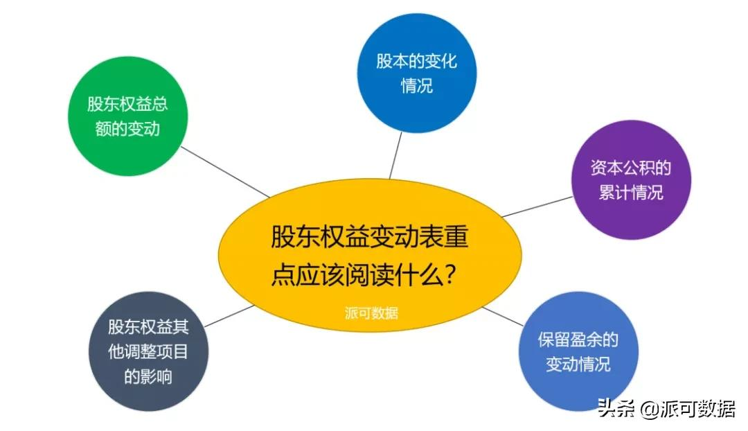 一文看懂四大报表之所有者权益变动表