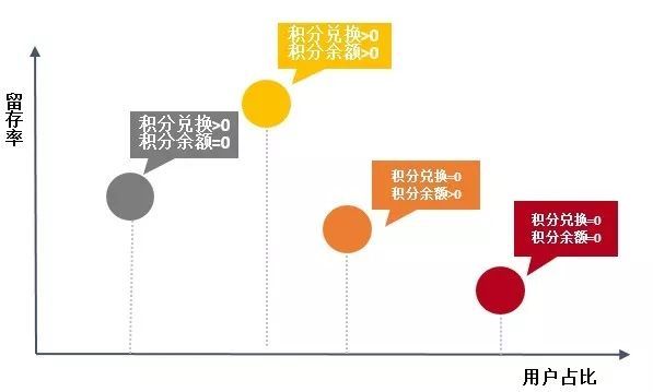 咨询专栏丨信用卡App运营中的数据分析