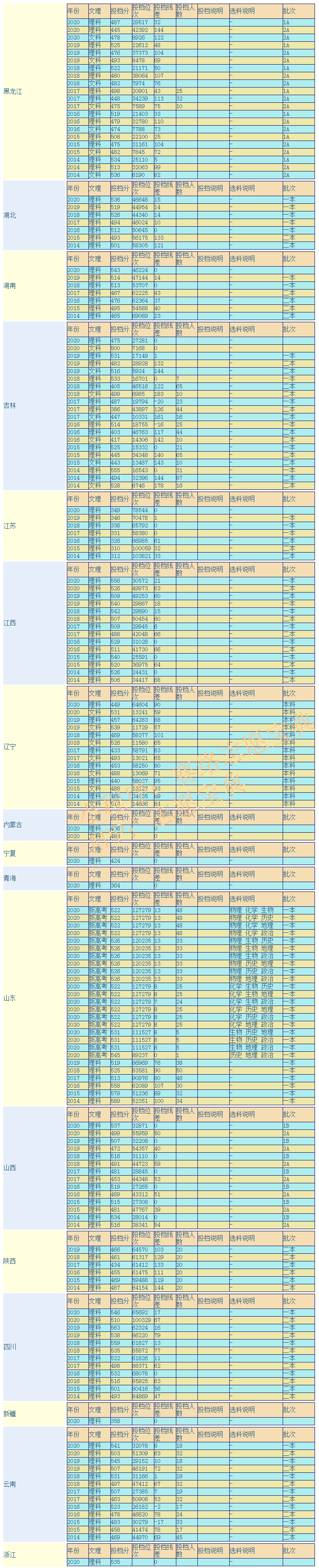 辽宁科技大学口碑怎么样好就业吗 全国排名第几