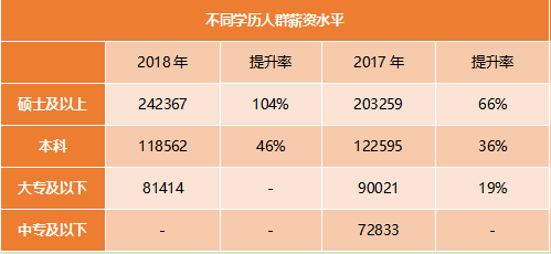 最新！财会人员薪资报告出炉：平均薪酬12w+，70后是90后的3倍