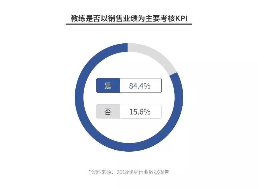 “游泳健身了解一下！”——中国健身行业的激荡三十年