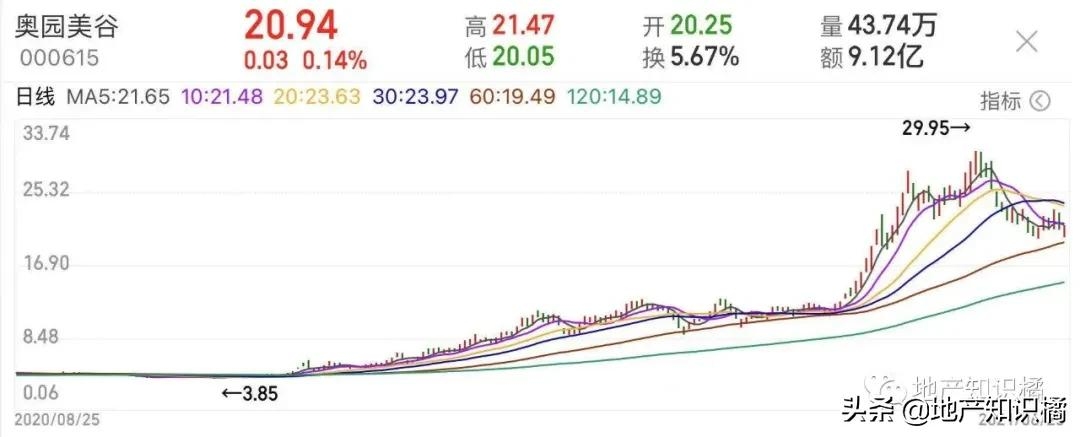 又一家房企给自己打了针玻尿酸