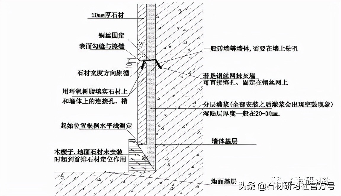 石材安装知识，学习一下