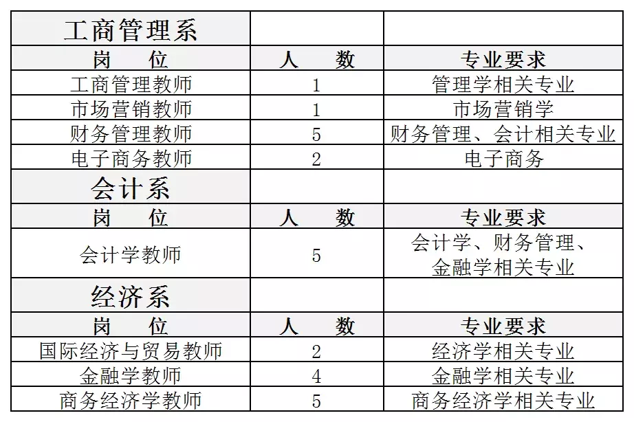 铁力招聘信息（215人）