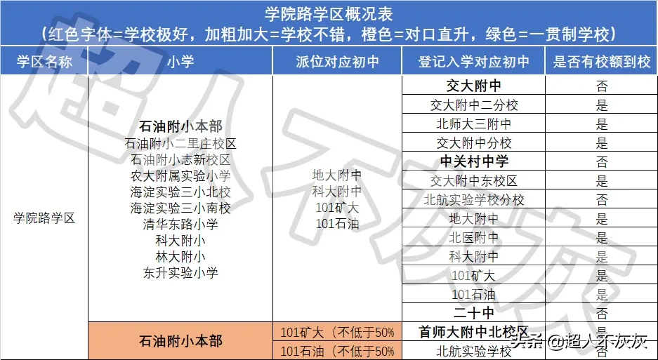 北京海淀区17个学区概况详解：中国教育高地，北京最牛中学