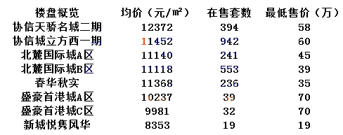 家长排队挤着进的学校，对口的学区房你知道吗？最便宜19万