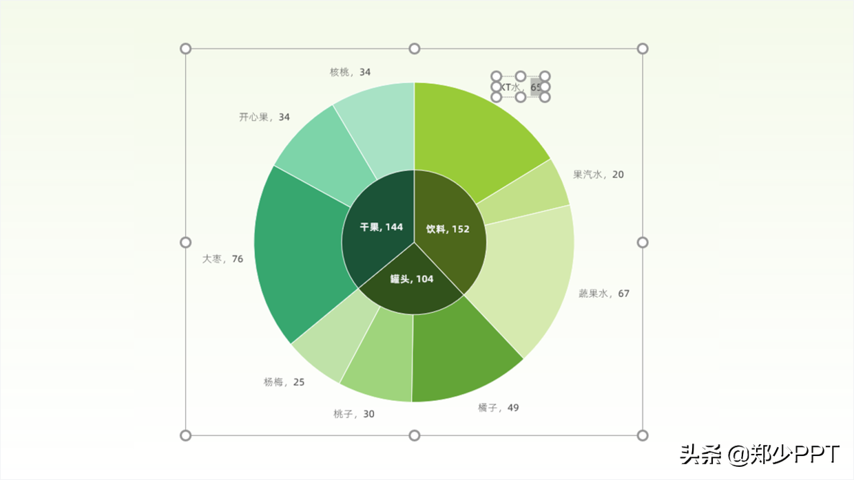 ppt里饼状图怎么做的好看大神免费分享创意ppt设计模板