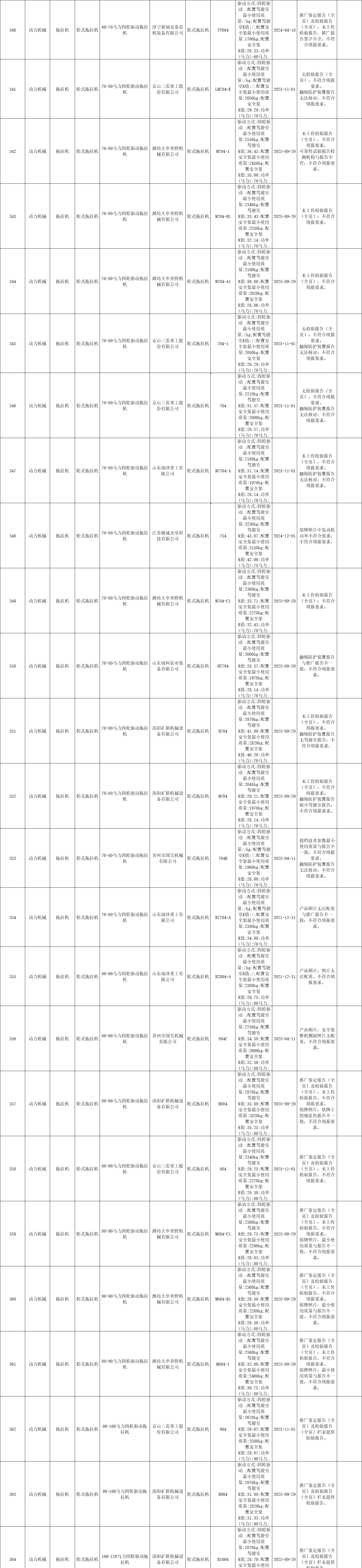 黑龍江省2020年第四批農(nóng)機補貼產(chǎn)品信息公示