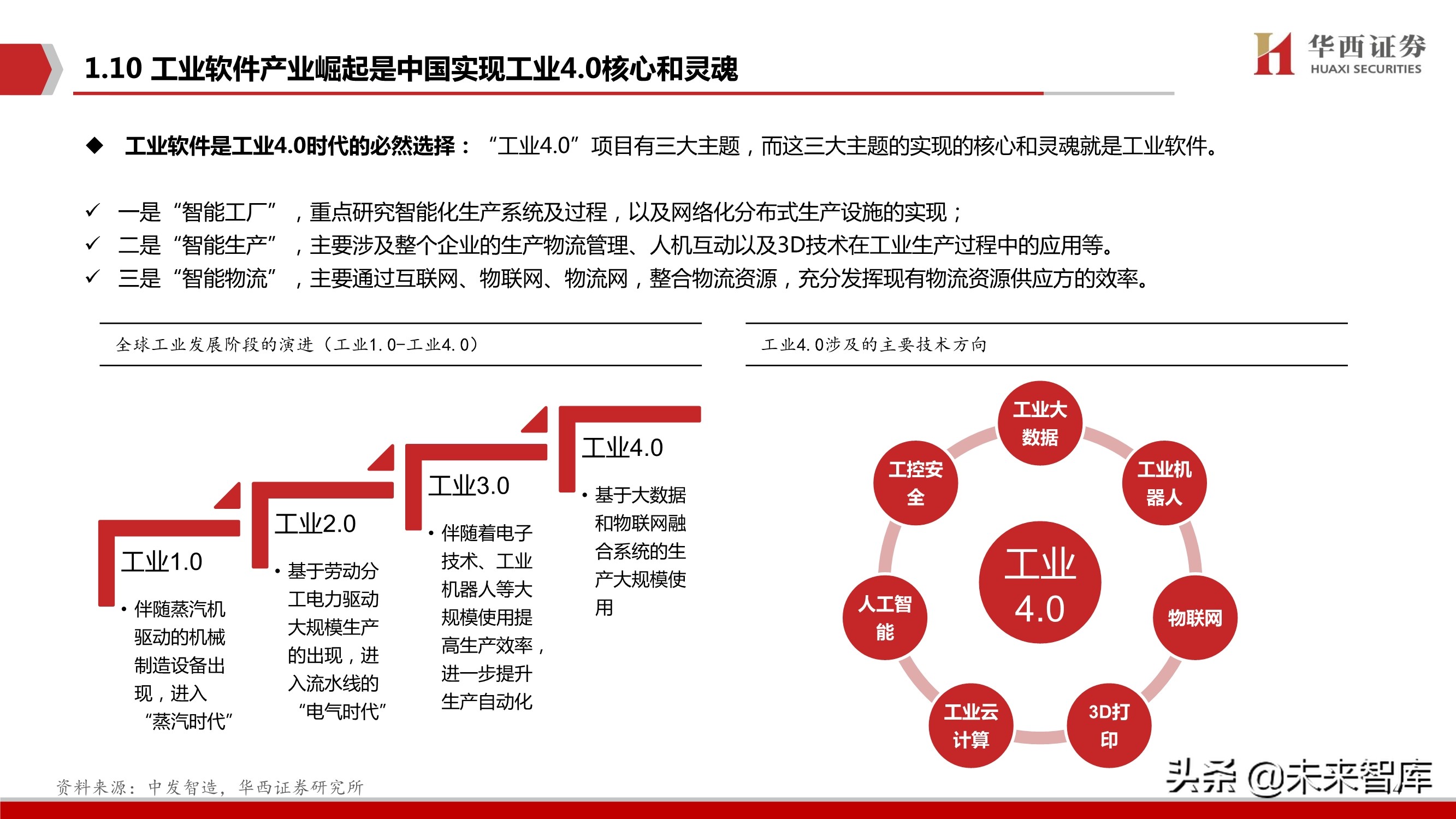 工业软件行业103页深度报告：中国制造崛起的关键