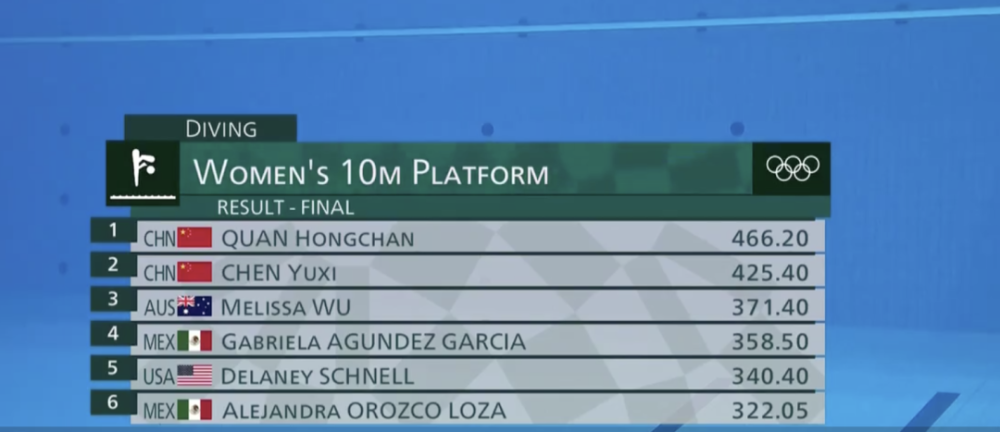 国家跳水运动员怎么选拔的（从全红婵到中国跳水队，掌握了怎样的跳水技术？手型是关键）-趣拿体育
