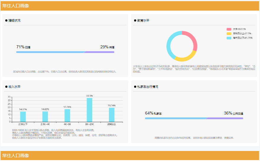 如何用大数据软件了解医疗行业选址商圈内用户画像，交通情况