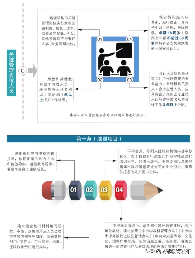 这些红线不能踩！成都发布学科类培训机构设置标准