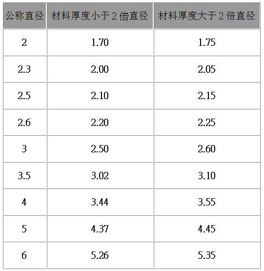 小小螺钉却内有乾坤，产品结构设计者必看