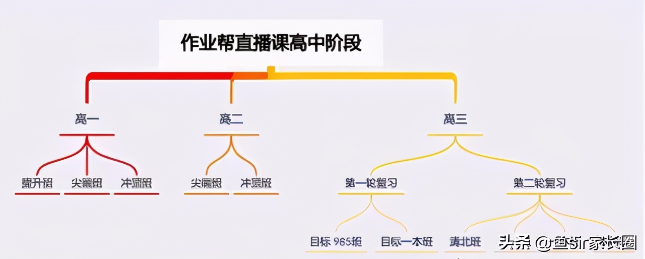 猿辅导PK作业帮，网红少儿英语课哪家强？看专家3个月实测结果
